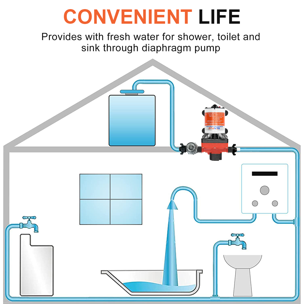 Seaflo Water Pressure Pump 55PSI 12V DC Self-Priming Water Pump 7.5 Amps Current Draw for RV Caravans Boats Lawns Campers Washing and Garden Irrigation YS