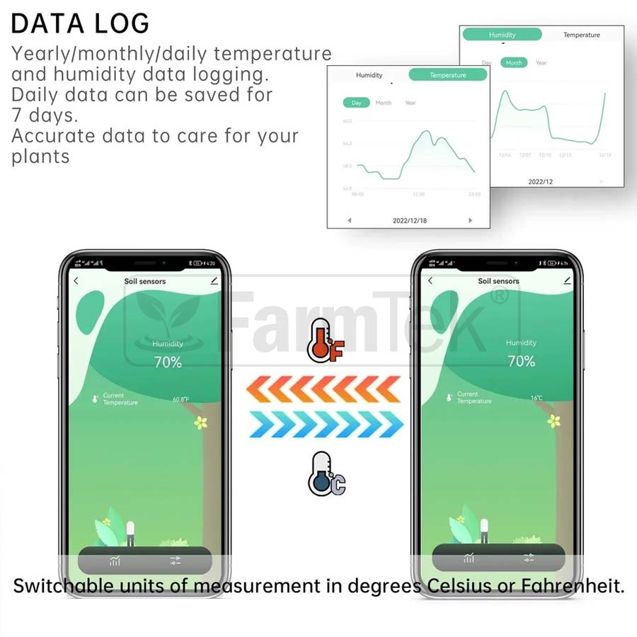 IoT Soil Condition Tester Sensor Moisture + Temperature (WIFI)