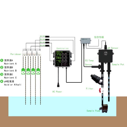 Automated PH EC Controller with Dosing Pumps Commercial Hydroponics (PHEC-B2)