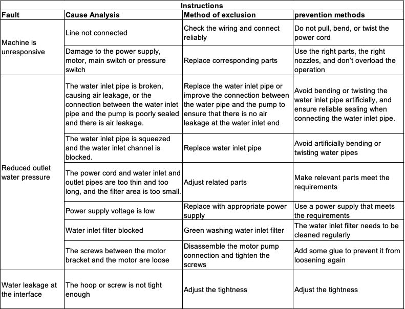 Seaflo Water Pressure Pump 55PSI 12V DC Self-Priming Water Pump 7.5 Amps Current Draw for RV Caravans Boats Lawns Campers Washing and Garden Irrigation YS
