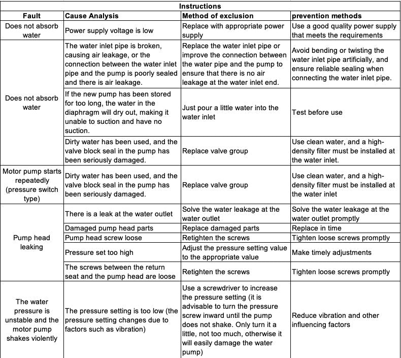 SEAFLO Submersible Inline Pump 12V 280GPH Transfer Pump Water Resistant High Pressure Washing Water Diesel Pump For RV Marine Boat Caravan YS