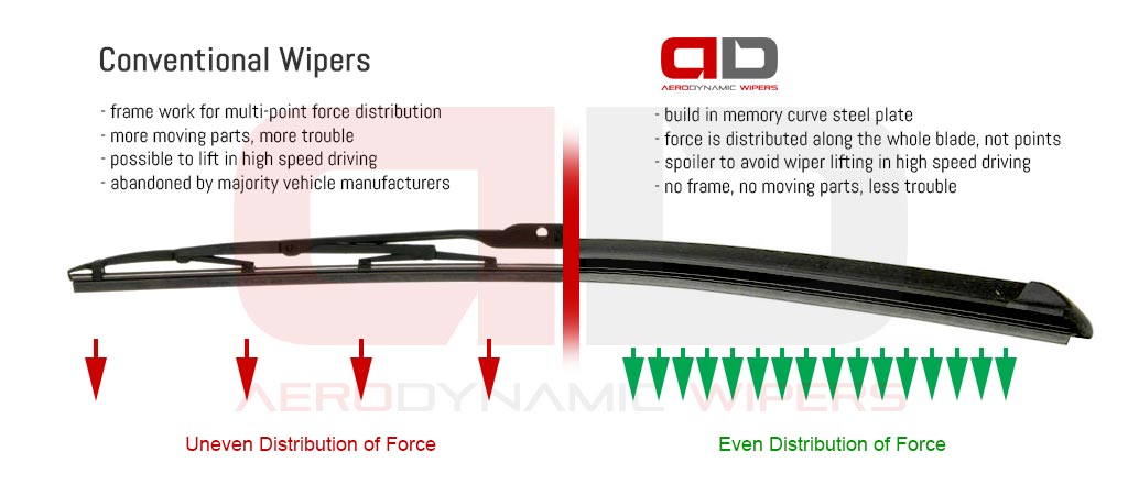 Traditional frame wipers vs frameless wipers common