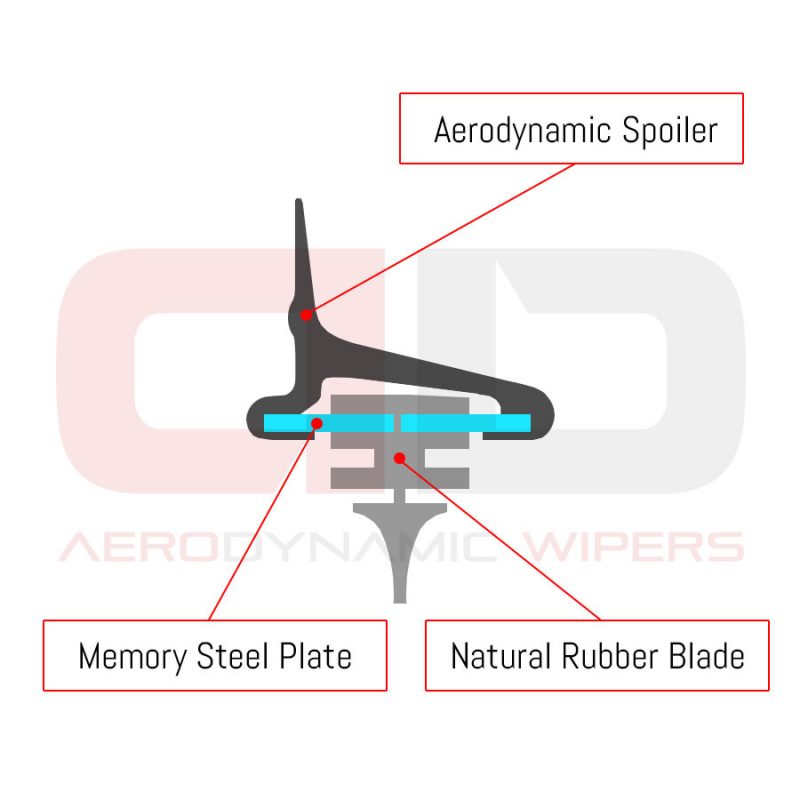 Audi A1 Wiper Blades 2011-2018 Sportback Twin Pack 2415B2-13S13